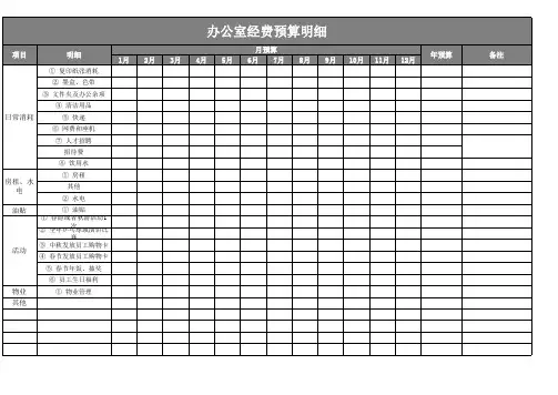 办公室经费预算表Excel模板