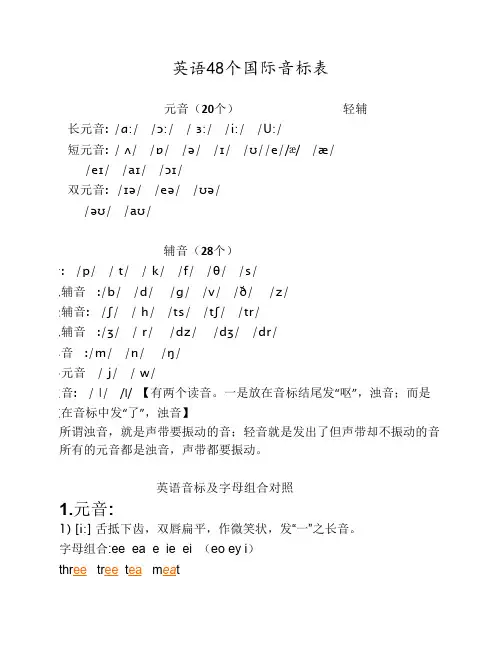 英文国际音标表(48个)