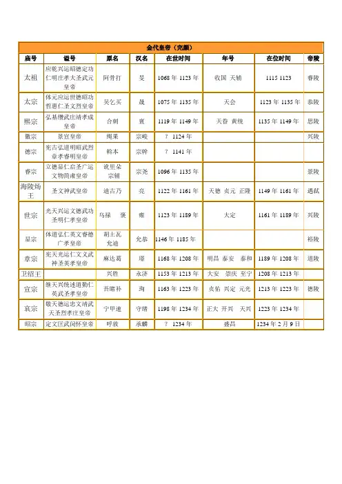 金代皇帝世系表