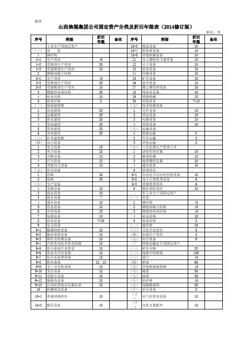 山西焦煤集团公司固定资产目录及折旧年限(2014年修订版)