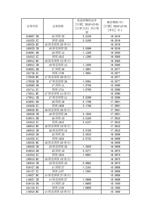 2018年10年以上国债收益率表(市场无风险利率)