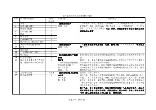 食品添加剂标示内容