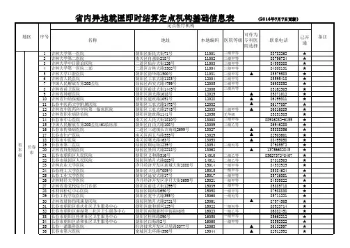 省内异地就医即时结算定点机构基础信息表(2014年7月7日更新)(1)