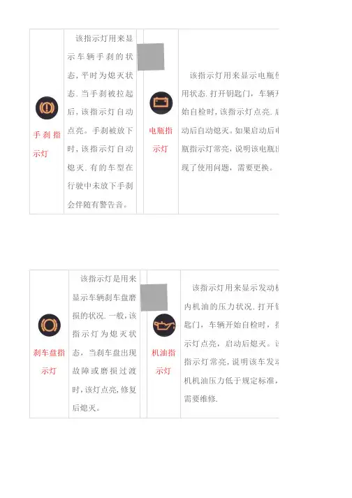 汽车仪表指示灯大全