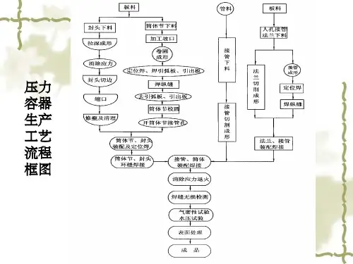 压力容器设计 外压薄壁圆筒的稳定性计算