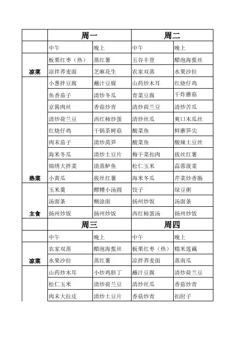 菜品名字