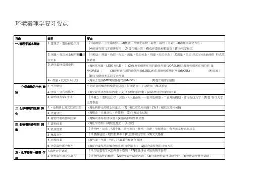 环境毒理学复习要点.docx