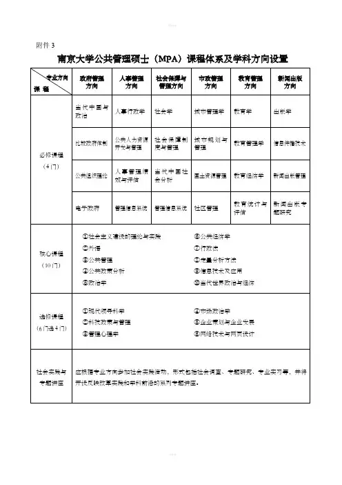 南京大学公共管理硕士(MPA)课程体系及学科方向设置