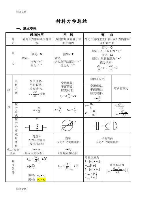 材料力学知识点总结教学内容