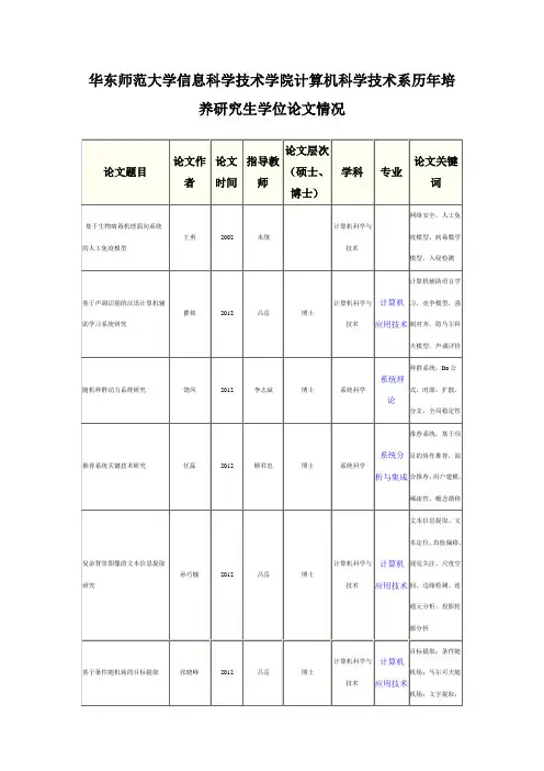 华东师范大学信息科学技术学院计算机科学技术系历年培养研究生学位论文情况