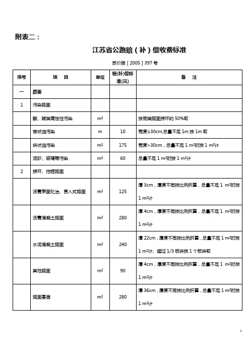 江苏省公路补偿标准