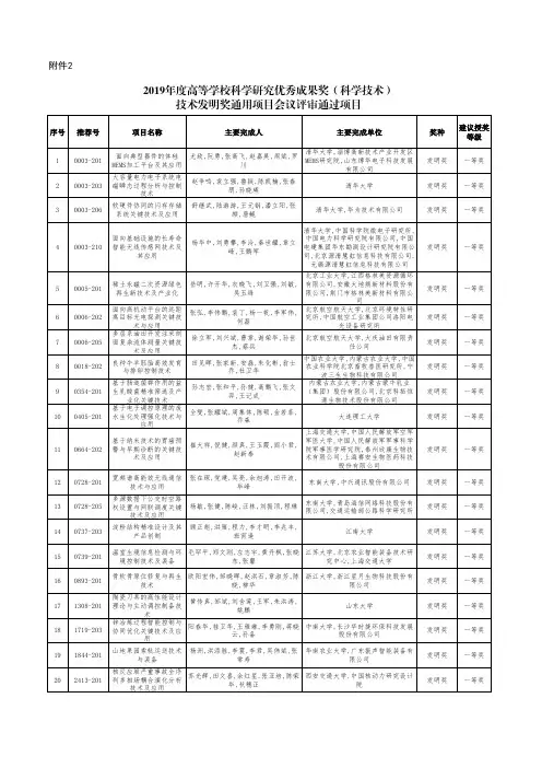 2019年度高等学校科学研究优秀成果奖(科学技术) 技术发明 ...