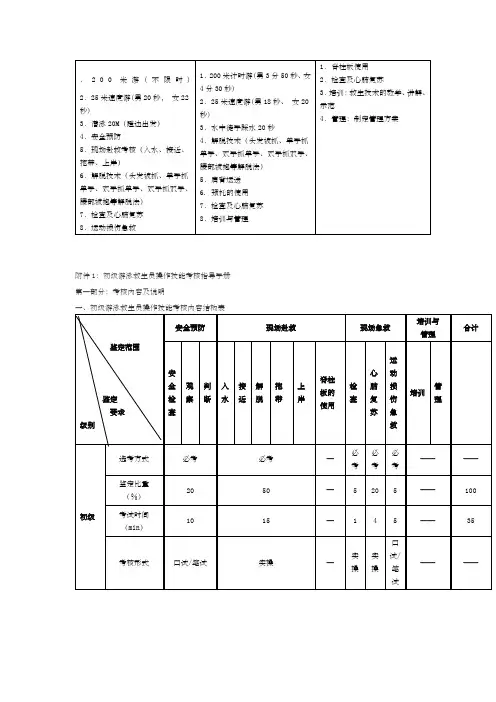 救生员考核标准