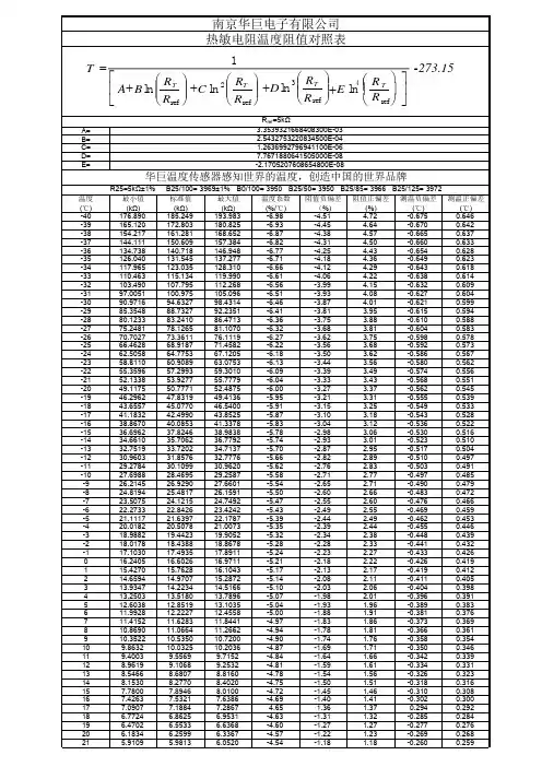 NTC热敏电阻R25=5kΩ±1,B25-50=3950±1%阻值温度R-T对照表