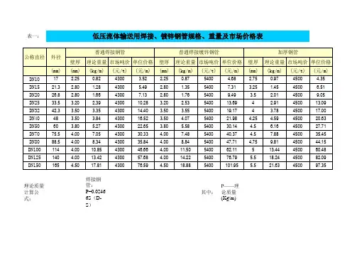 管道满水重量计算表(选配套管道支吊架用)