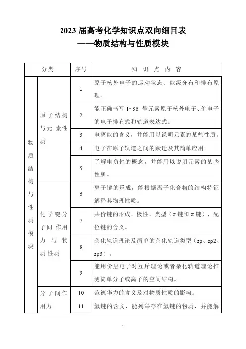 2023届高考化学知识点双向细目表——物质结构与性质模块