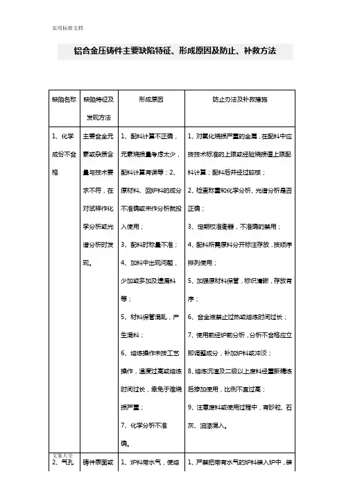 铝合金压铸件主要缺陷特征