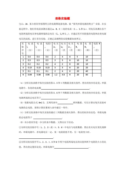 2017届中考物理一模试卷：按考点分类汇编(含答案)