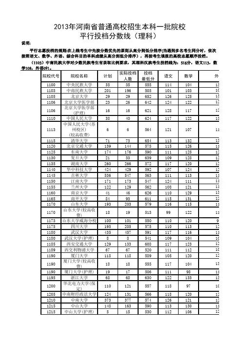2013年河南高考本科一批各院校录取分数线