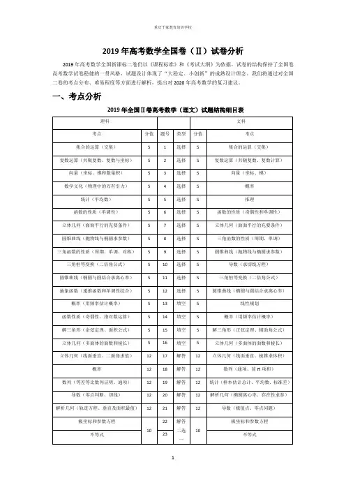 2019年高考数学全国二卷试卷分析