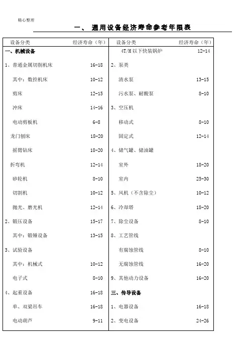 评估机器设备经济寿命参考表格模板