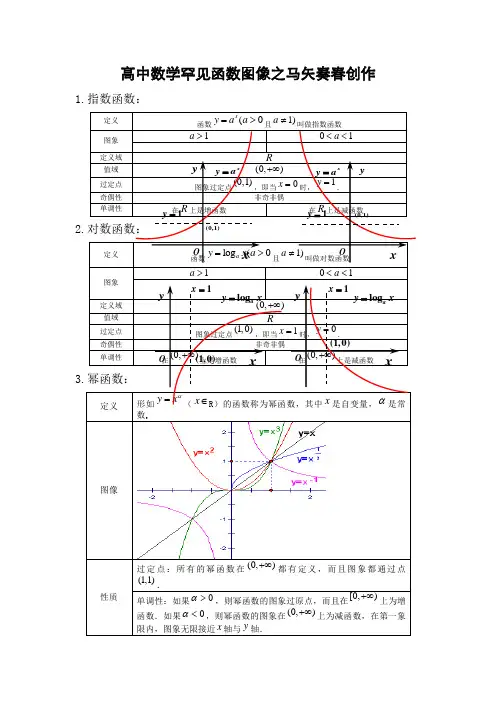 高中数学常见函数图像