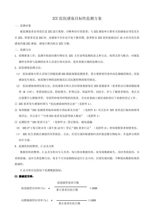 ICU目标性监测方案