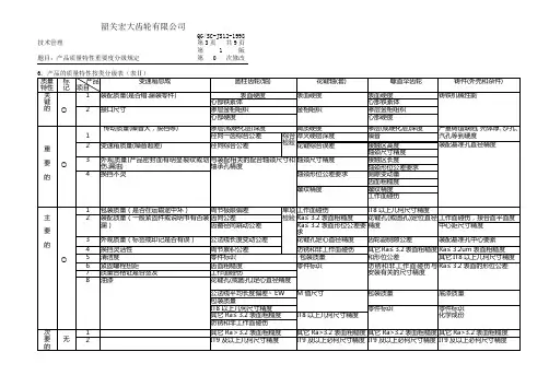 QG-JS12-产品质量特性重要度分级规定-1