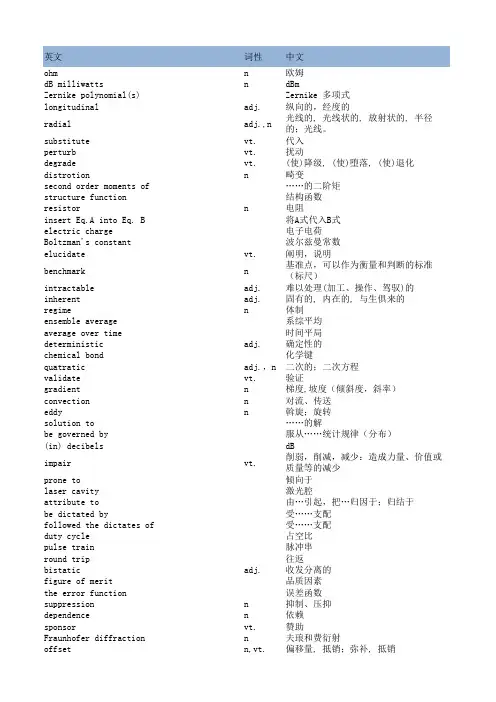 光学专业词汇表