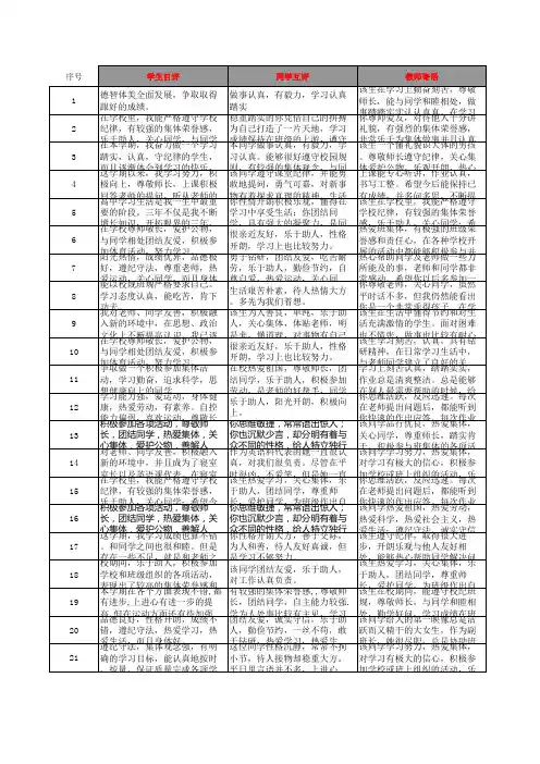 学生评语教师评语学生自评