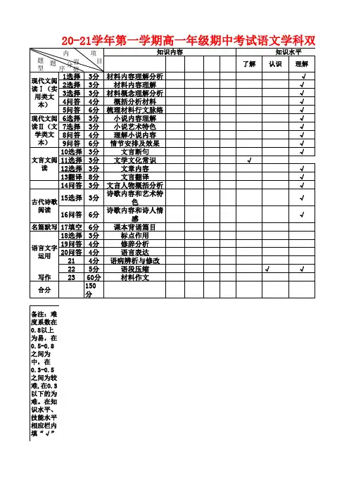 高一语文期中考试双向细目表