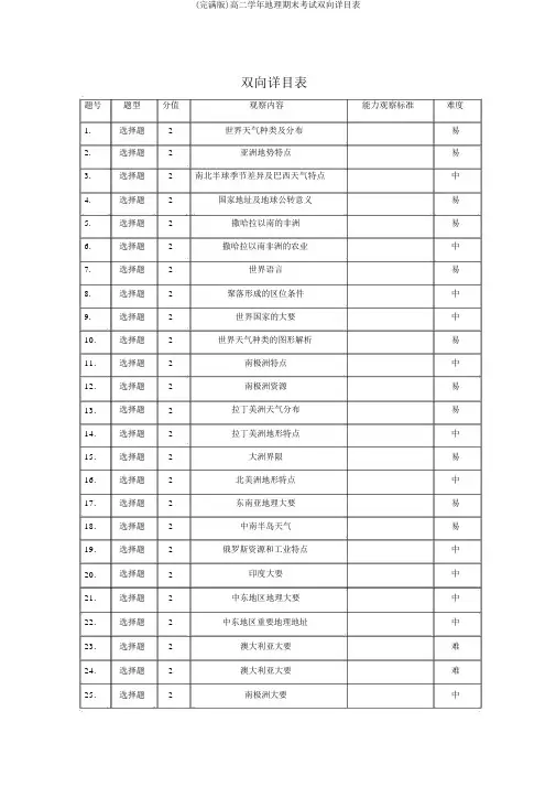 (完整版)高二学年地理期末考试双向细目表