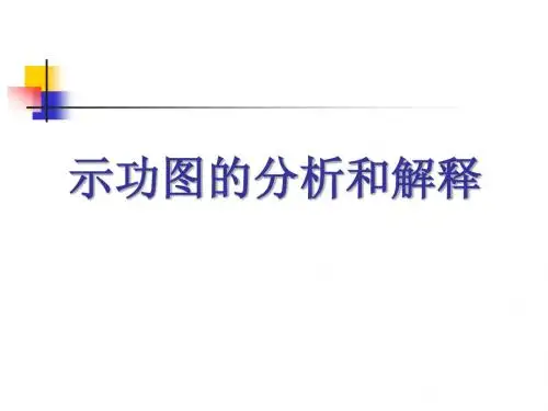 示功图