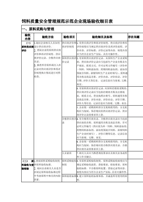 省级饲料质量安全管理规范企业现场验收明细表