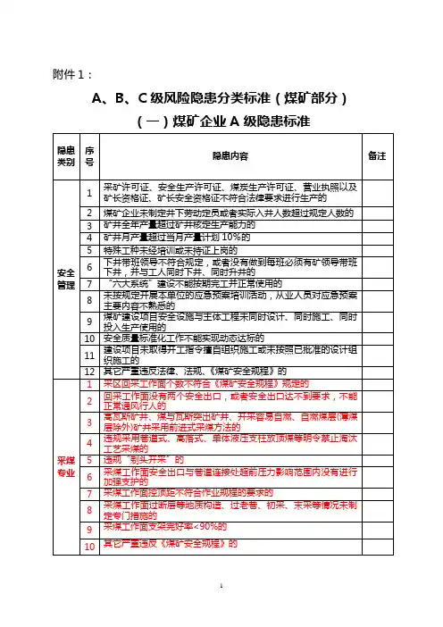 A、B、C级风险隐患分类标准