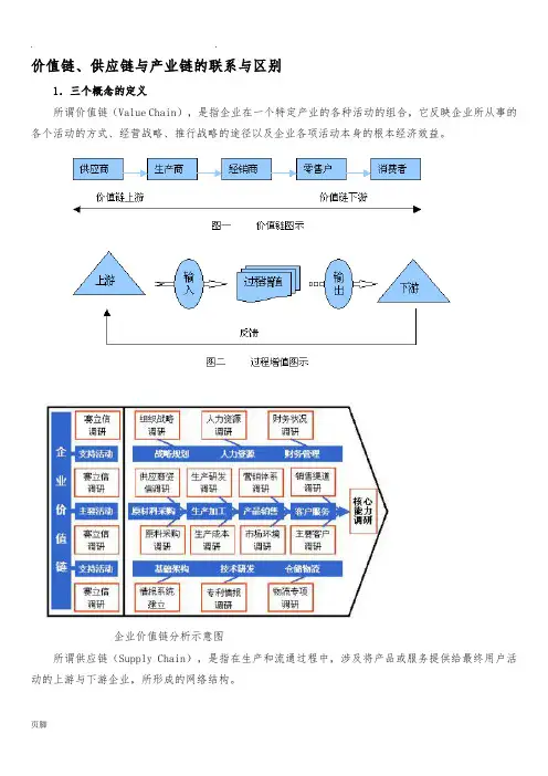 价值链、供应链与产业链的联系与区别