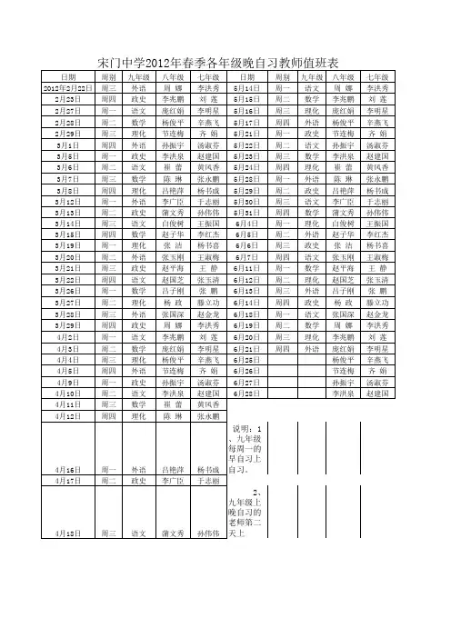 2012年春季各年级晚自习教师值班表 Microsoft Excel 工作表