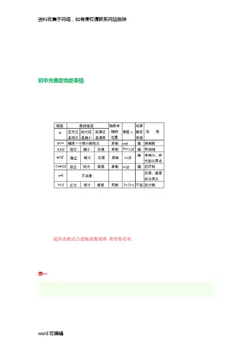 八年级上册物距与焦距关系表格培训讲学