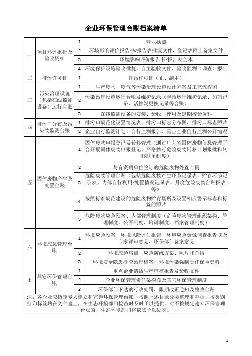 企业环保管理台账档案清单