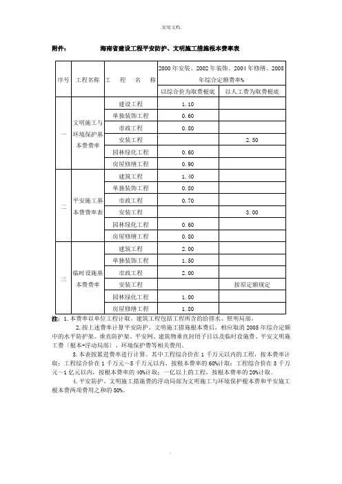 海南省建设工程安全防护、文明施工措施基本费率表