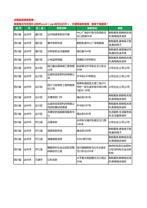 2020新版四川省达州市安防工商企业公司商家名录名单黄页联系方式电话大全15家