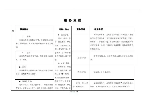 【10】洗浴中心各岗位服务流程