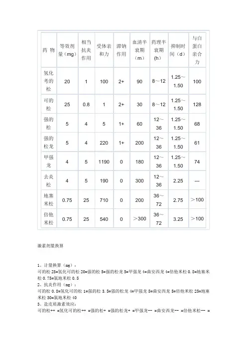 激素的换算