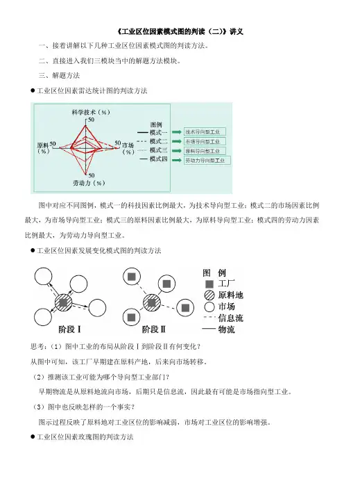 〖2021年整理〗《《工业区位因素模式图的判读》讲义》优秀教案