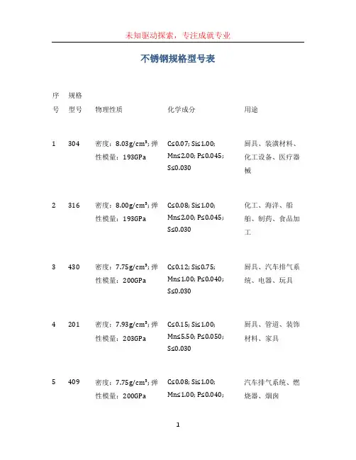 不锈钢规格型号表