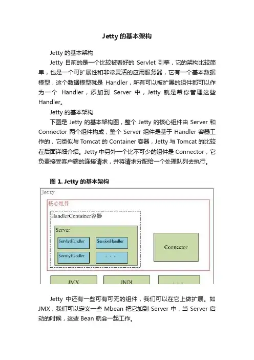 Jetty的基本架构