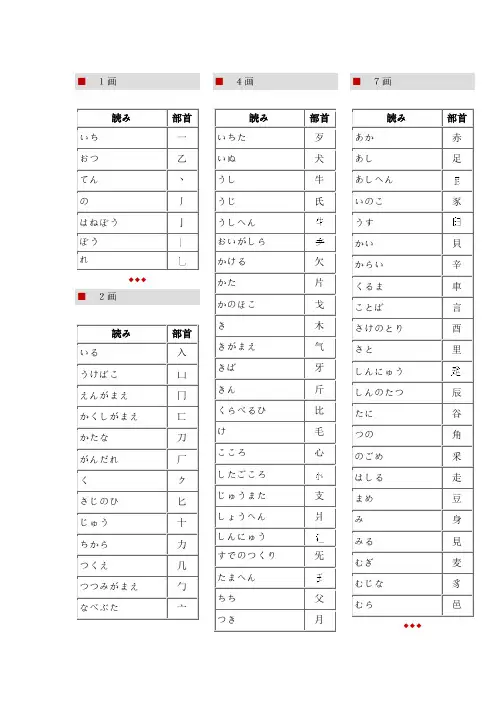 日语部首读法一览表