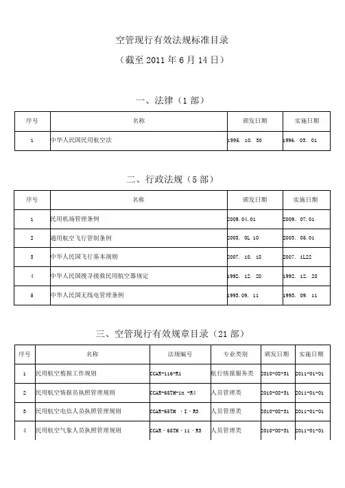 空管现行有效法规标准目录(截至XXXX年6月14日)