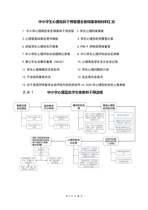 中小学生心理危机干预管理全套档案表格材料汇总