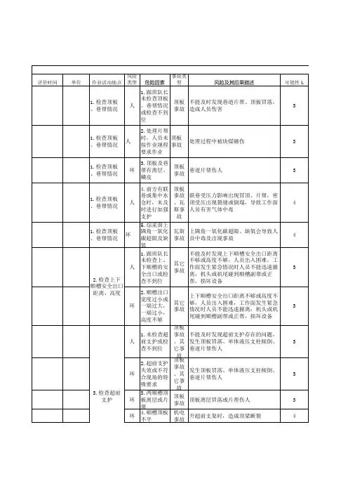 综采风险管控辨识表